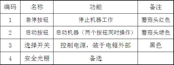 氣液增壓機標(biāo)準(zhǔn)(信捷)PLC控制面板操作說明