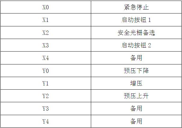 氣液增壓機標(biāo)準(zhǔn)(信捷)PLC控制器IO說明