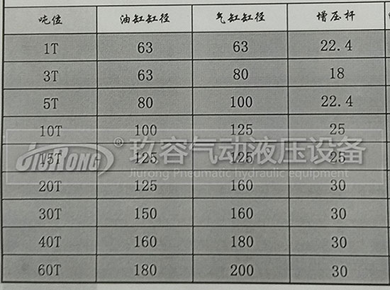 玖容增壓缸廠家的油缸直徑、前桿直徑、氣缸直徑對(duì)照表